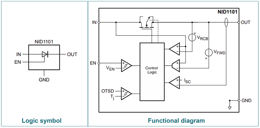 Blockdiagramm - Nexperia NID1101 Hocheffiziente ideale Diode